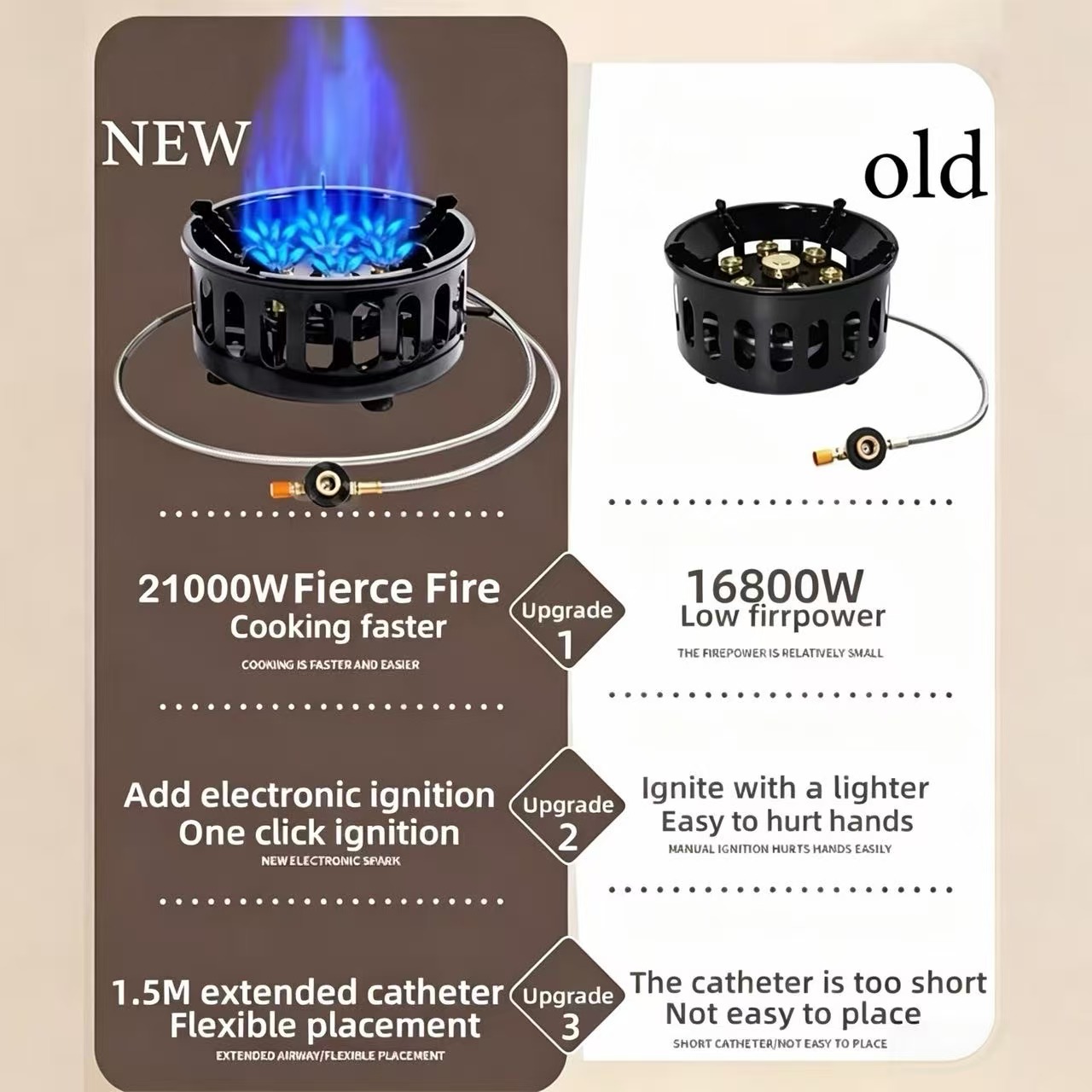 21000W 7-Core Camping Stove Hi - đánh giá và giá Camping Cooking Butane